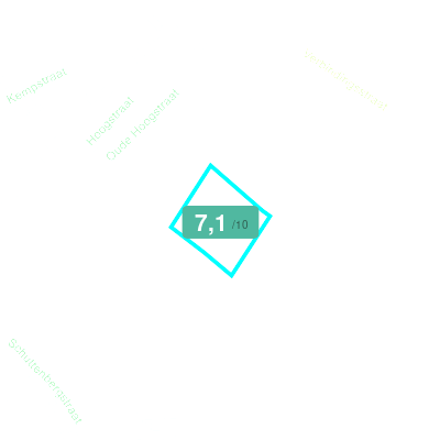 Mobiscore