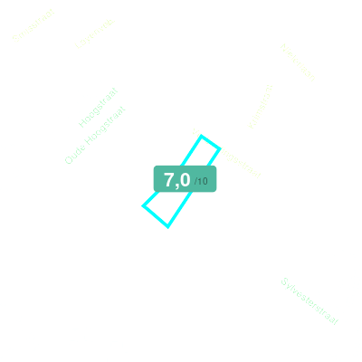 Mobiscore