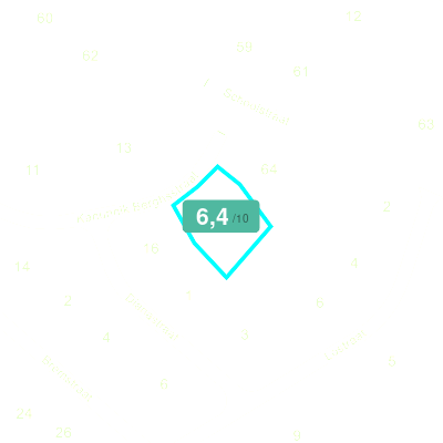 Mobiscore