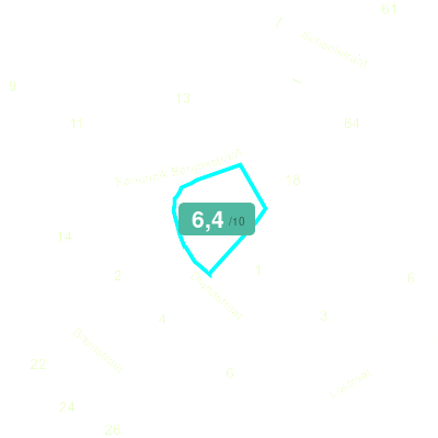 Mobiscore