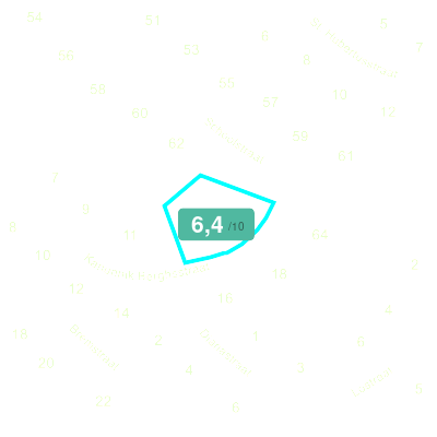 Mobiscore