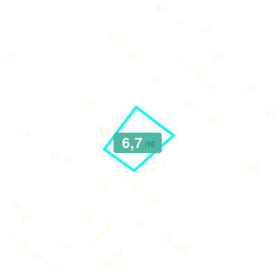 Mobiscore