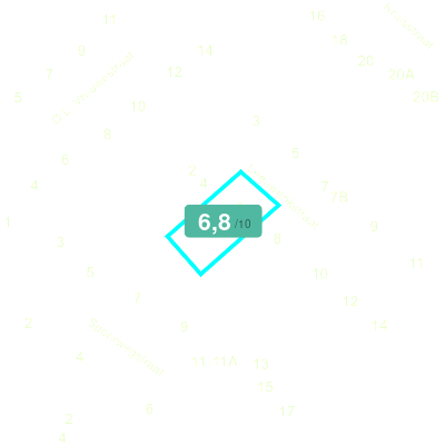 Mobiscore