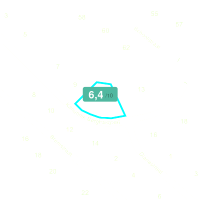 Mobiscore