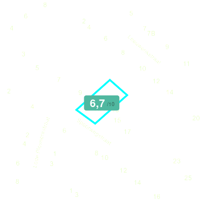 Mobiscore