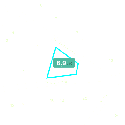 Mobiscore