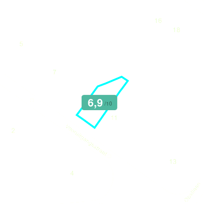 Mobiscore