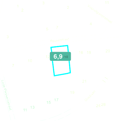 Mobiscore