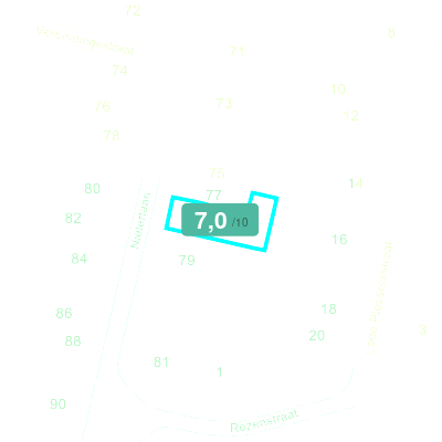 Mobiscore