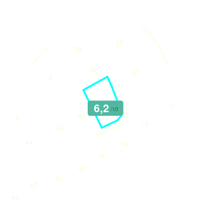 Mobiscore