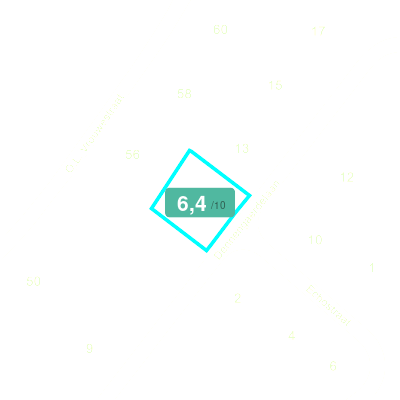 Mobiscore
