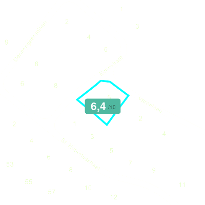 Mobiscore