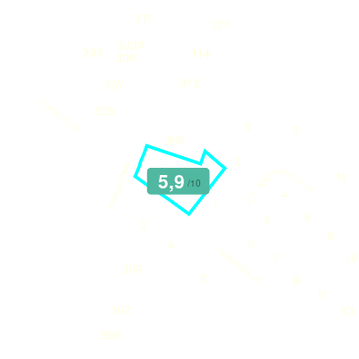 Mobiscore