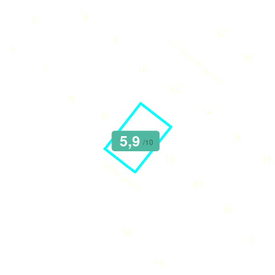 Mobiscore