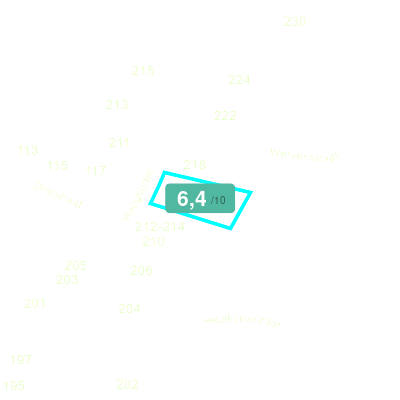 Mobiscore