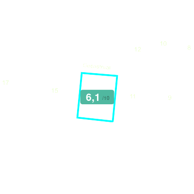 Mobiscore