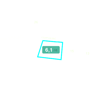 Mobiscore