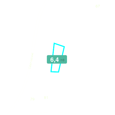Mobiscore