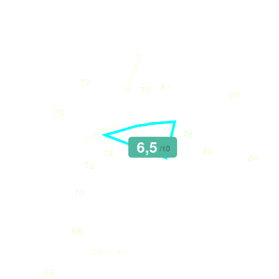 Mobiscore