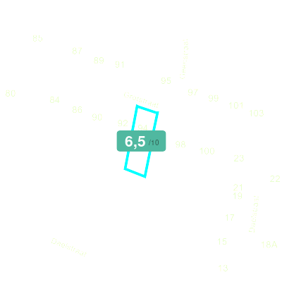 Mobiscore
