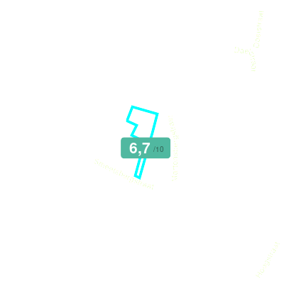Mobiscore