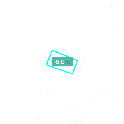 Mobiscore