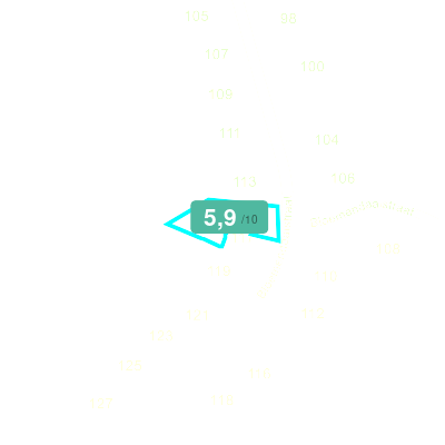 Mobiscore