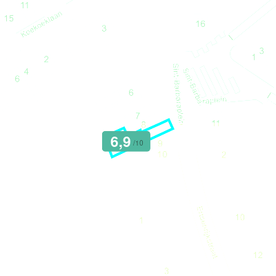 Mobiscore