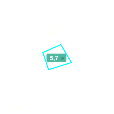 Mobiscore