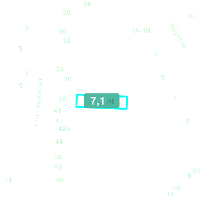 Mobiscore
