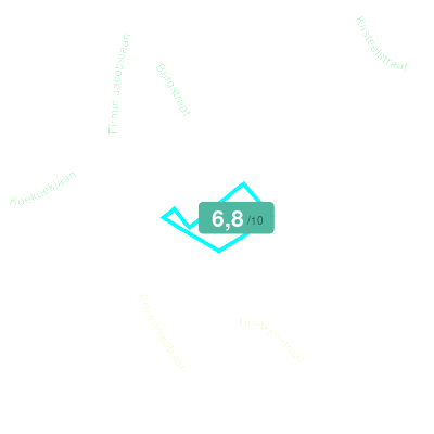 Mobiscore