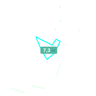 Mobiscore