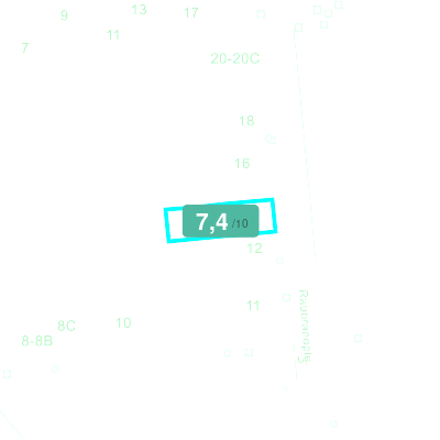 Mobiscore