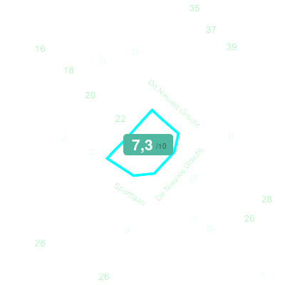 Mobiscore