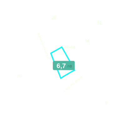 Mobiscore