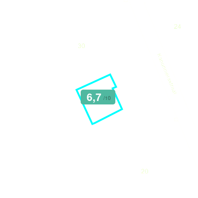 Mobiscore