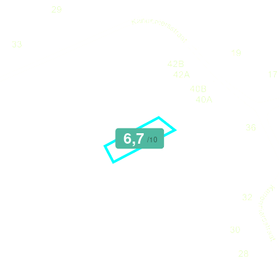 Mobiscore