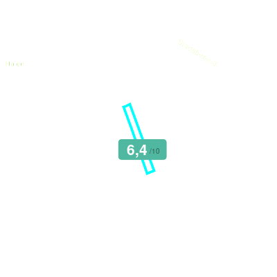 Mobiscore