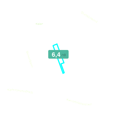 Mobiscore
