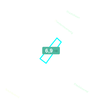 Mobiscore