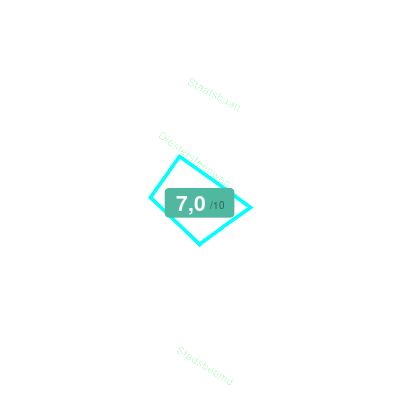 Mobiscore