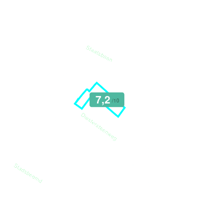 Mobiscore