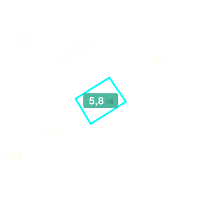Mobiscore