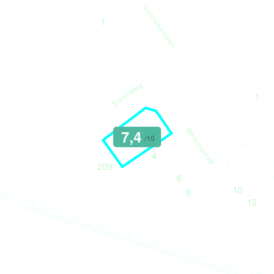 Mobiscore