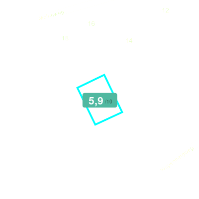 Mobiscore