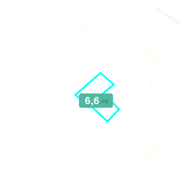Mobiscore