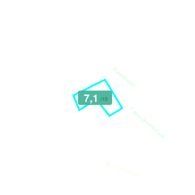 Mobiscore