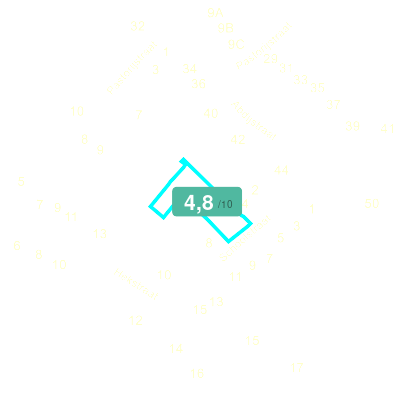 Mobiscore