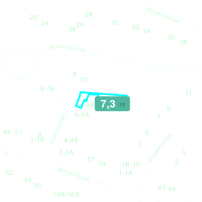 Mobiscore