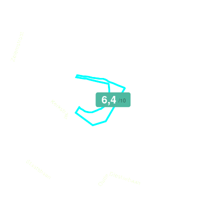Mobiscore